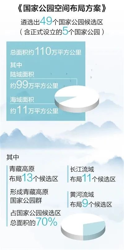 自然保护地 自然保护地