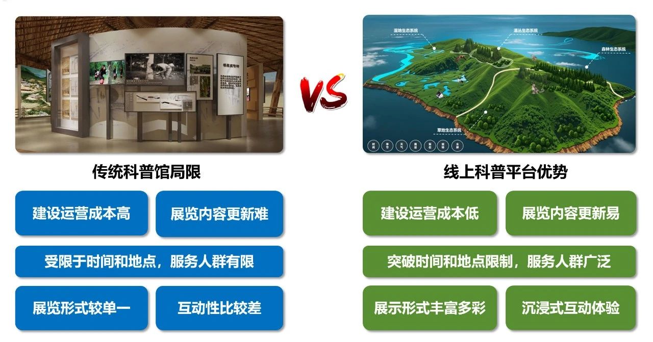 用AI等技术打造身临其境的生物多样性线上科普宣教平台