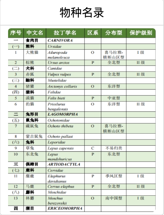 物种名录