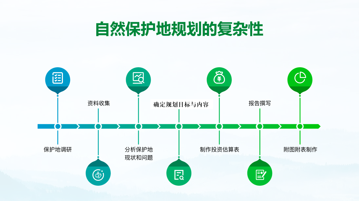 整合优化方案即将批复，您准备好了吗？