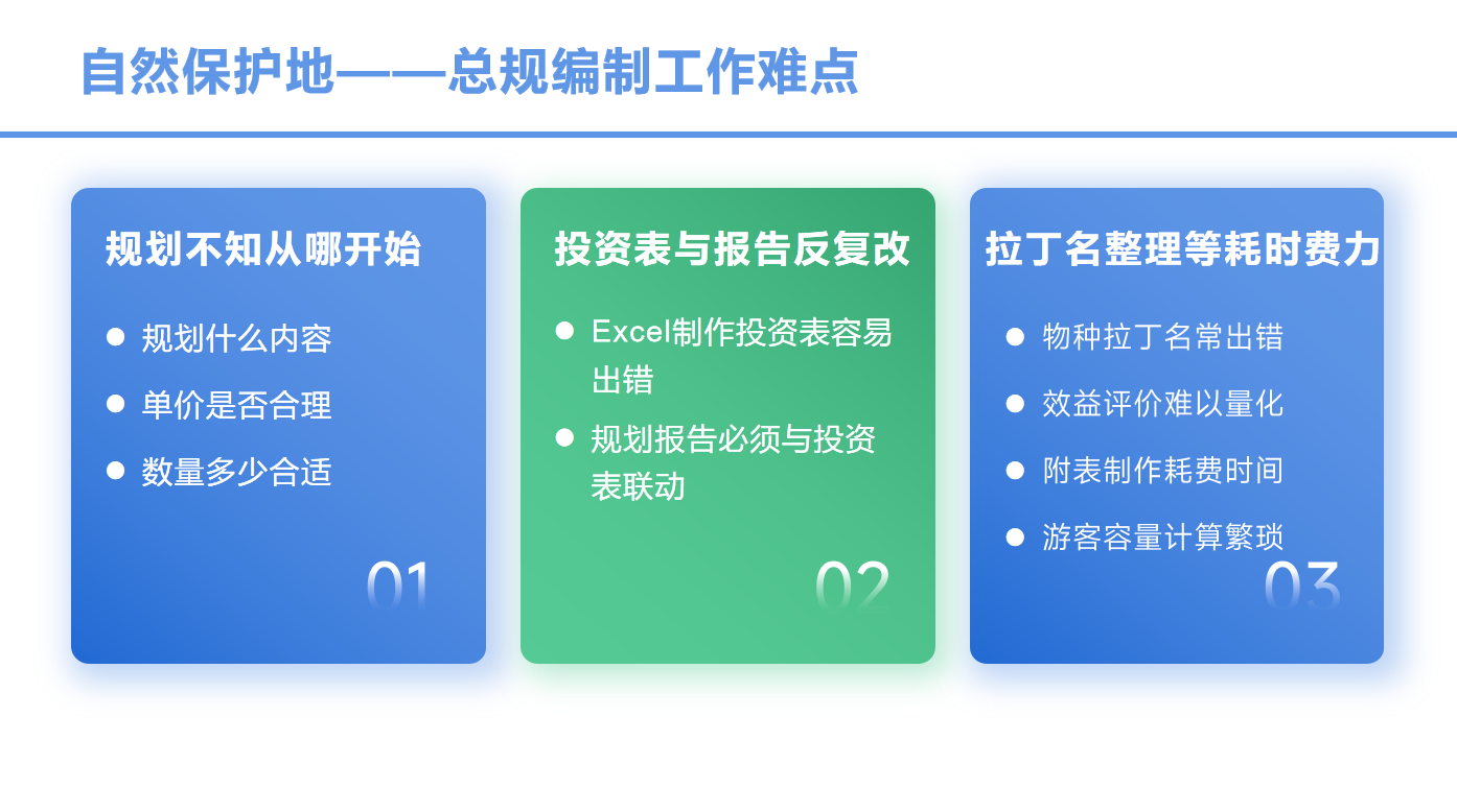 受浙江省林业调查规划院邀请 介绍演示保护地规划编制智能辅助系统