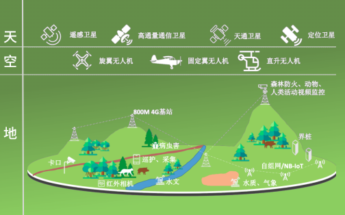 自然保护地智慧监管