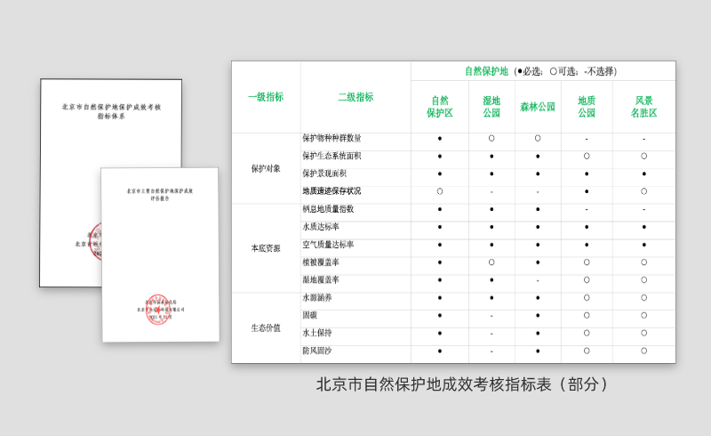 自然保护地保护成效评估