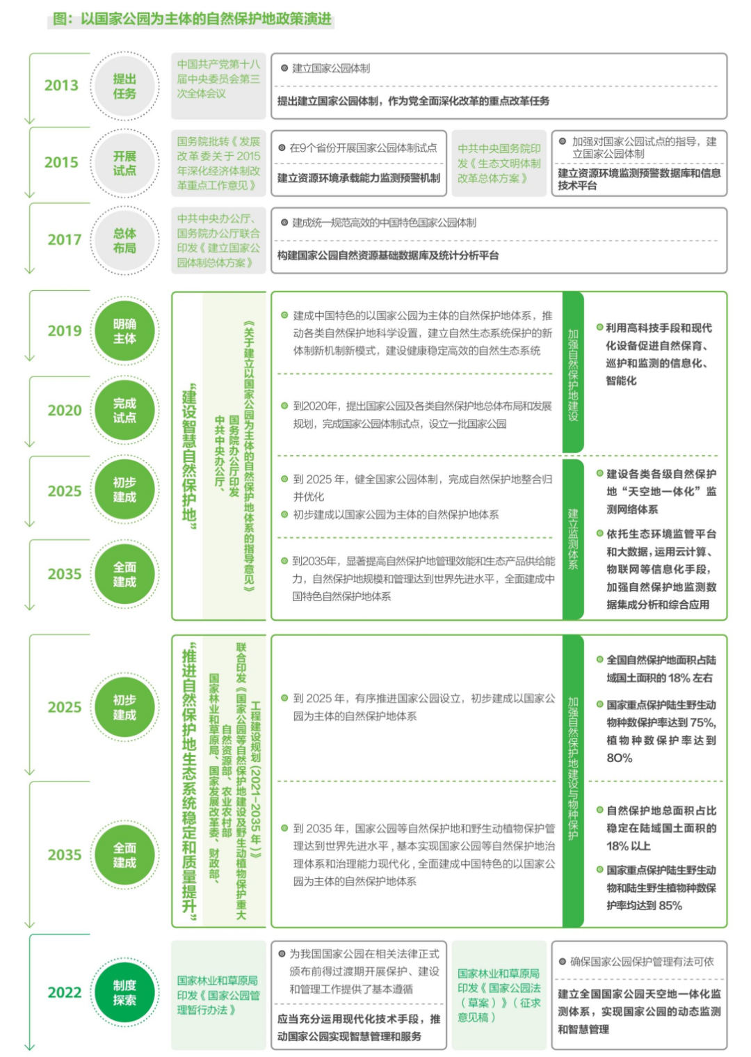 《智慧自然保护地白皮书》发布